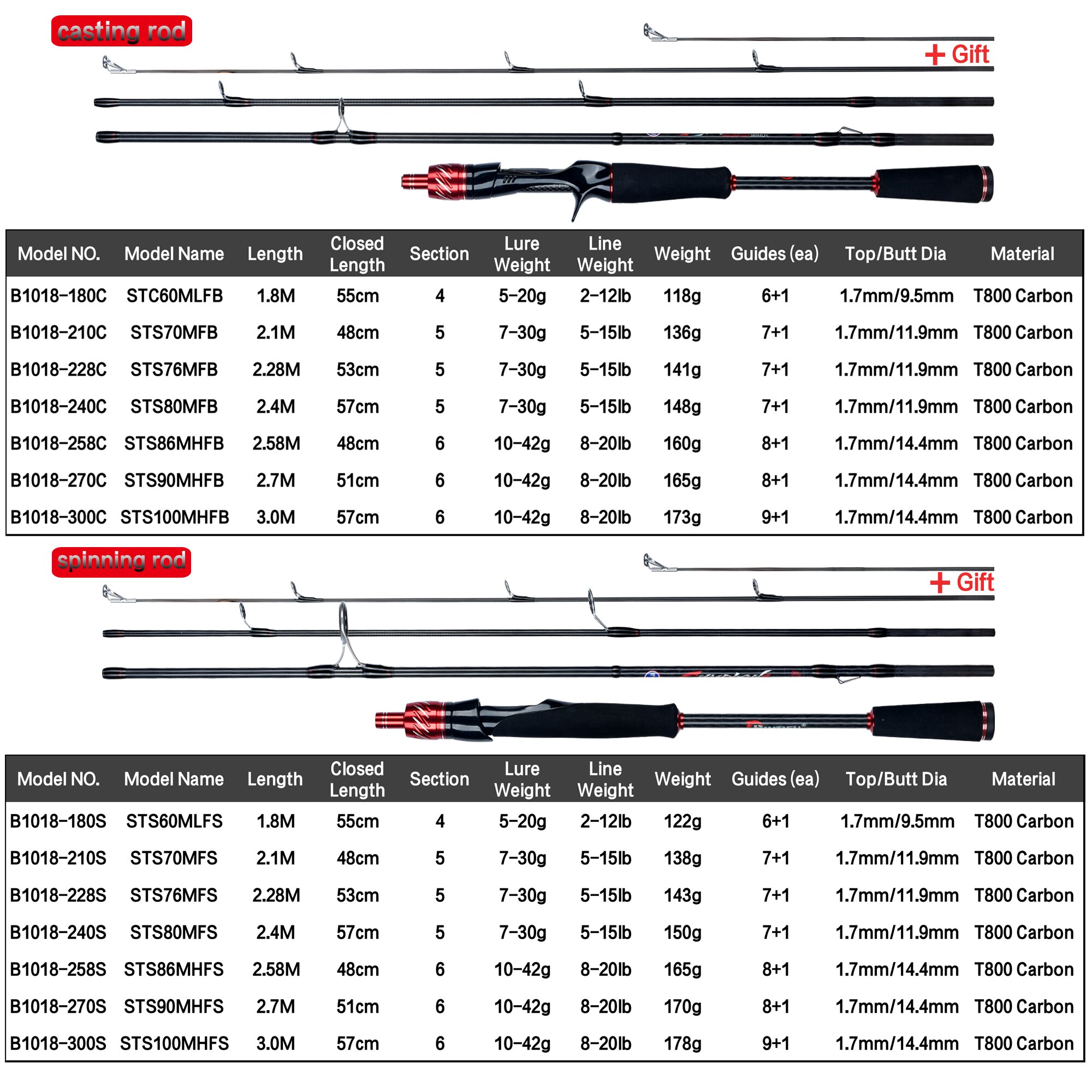 Biutifu du lịch quay đúc Fuji  - đánh giá và giá Fishing Rod Ice