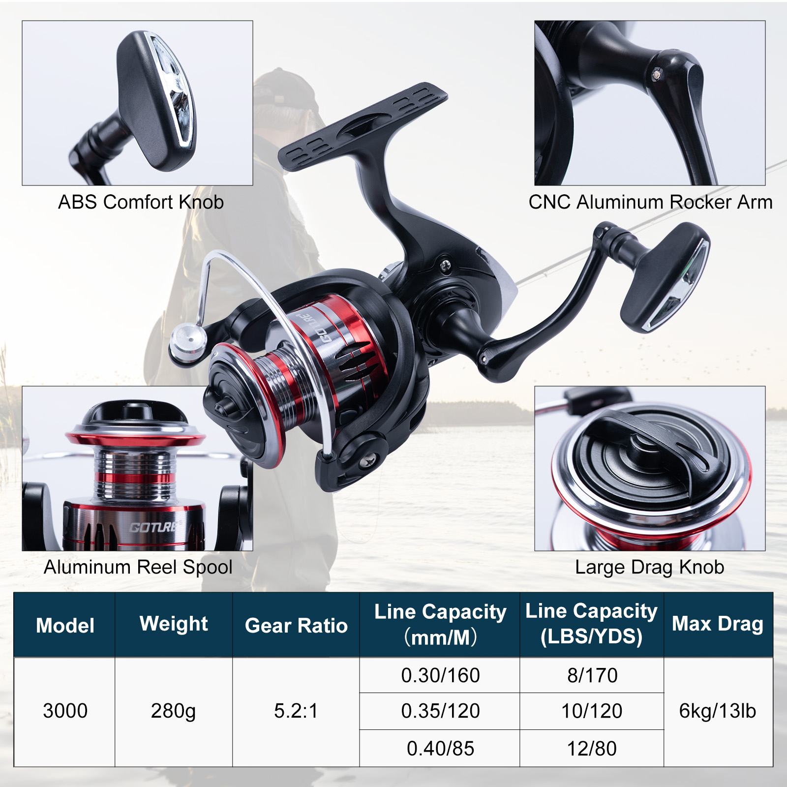 Goture Telescopic Fishing Rod  - đánh giá và giá Fishing Rod Building Kit
