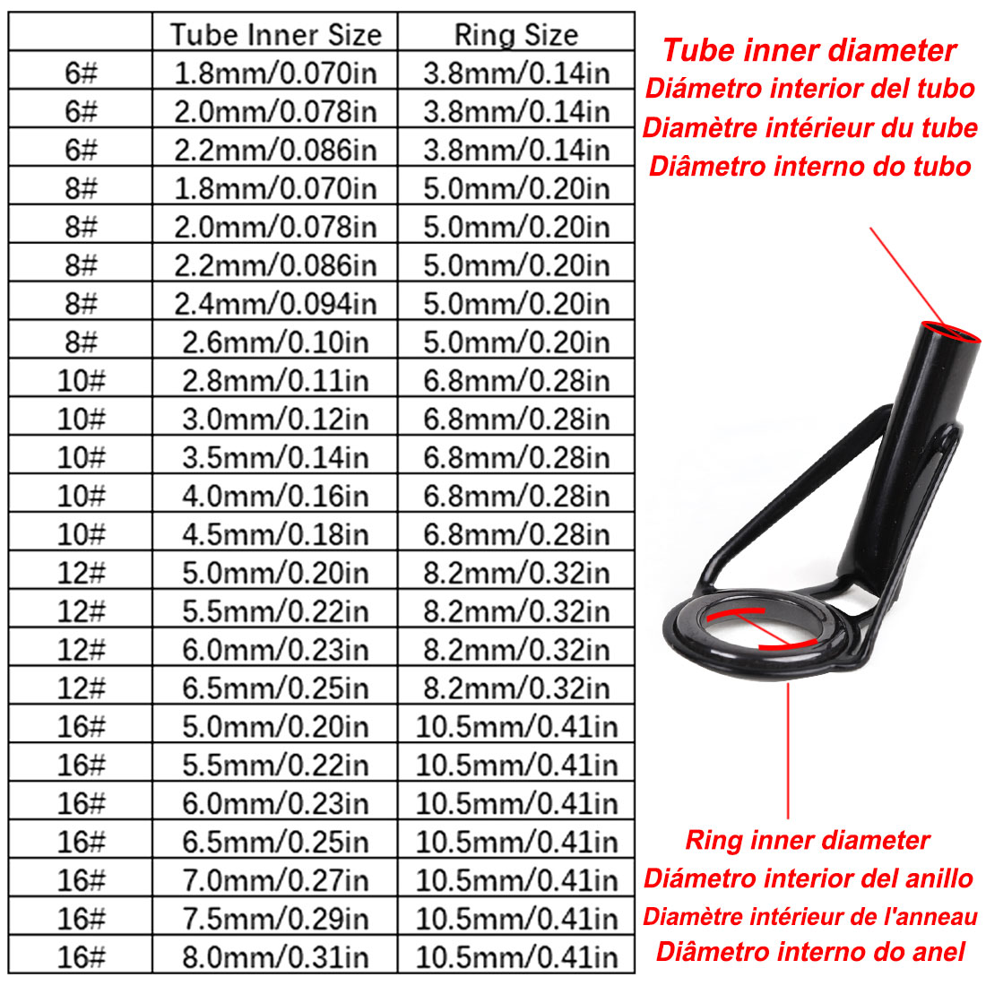 5Pcs Fishing Rod Tip Guides Re - đánh giá và giá Fishing Rod Tip Replacement