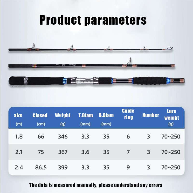 2.1M 2.4M Portable Fishing Rod - đánh giá và giá Fishing Rod Surf