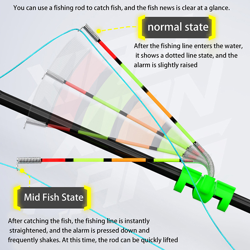 Night Fishing Removable Waterp - đánh giá và giá Fishing Rod Repair Kit