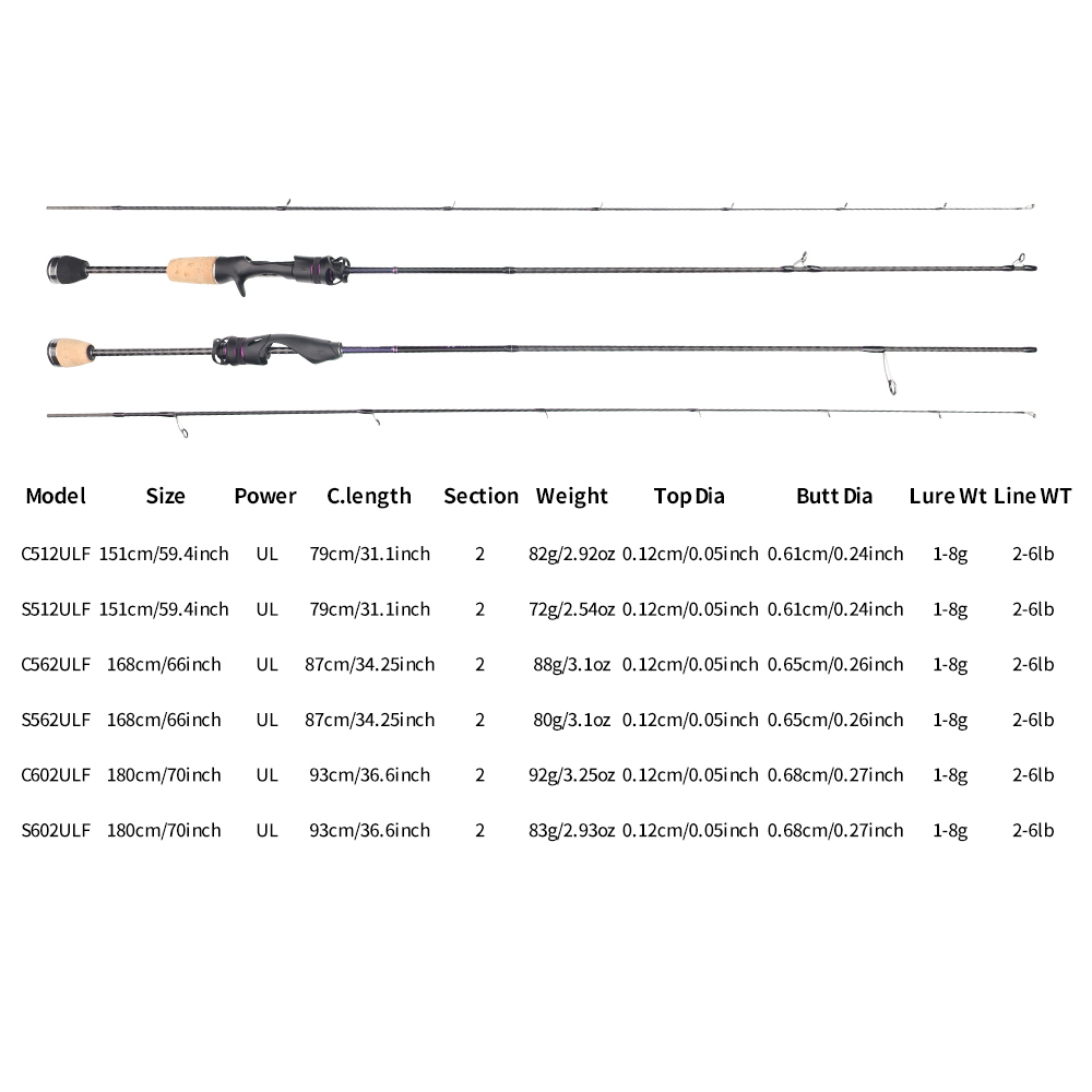FISHINGFANS FUJI ALCONITE GUID - đánh giá và giá Fishing Rod Guide Replacement