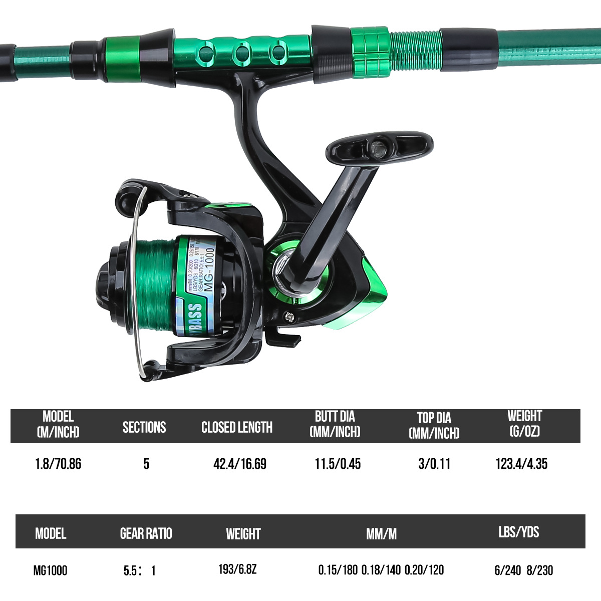 1.8 Meters Green Carbon Fiber  - đánh giá và giá Fishing Rod Combo