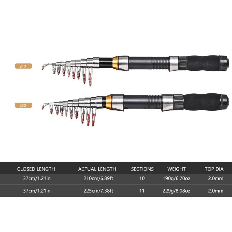 BRAVMAK 2.1/ 2.3 mTelescopic F - đánh giá và giá Fishing Rod Building Kit