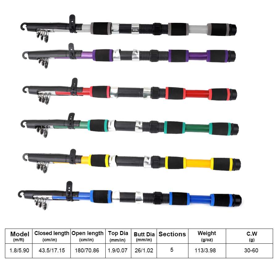 FTK 1.8M Portable Spinning Fis - đánh giá và giá Fishing Rod Building Kit