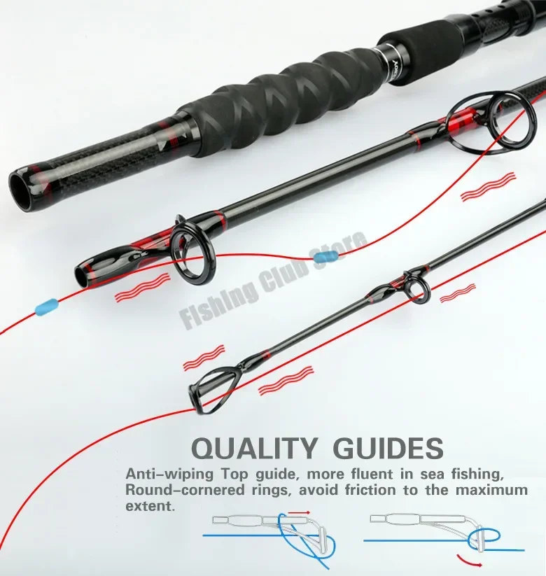 1.8m 2.1m 2.4m Quality Boat Sa - đánh giá và giá Fishing Rod Surf